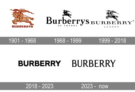 burberry logo meaning.